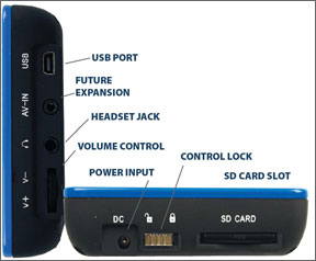 Bendix/King AV8OR USB Ports