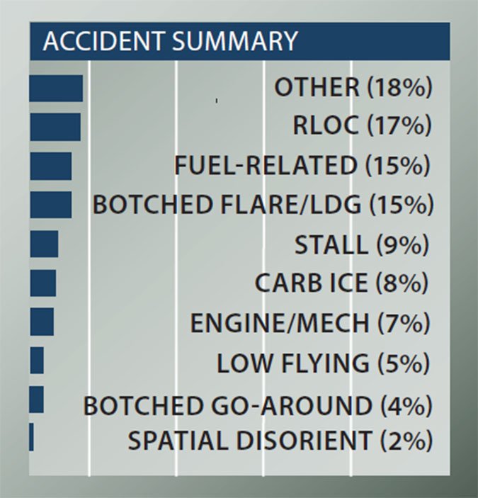 Cessna Aircraft 150/152 Accident Summary