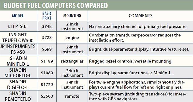 budget aircraft fuel computers compared