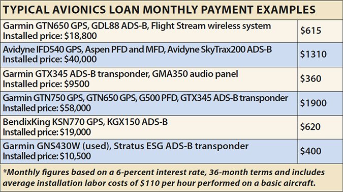 new avionics loan payments