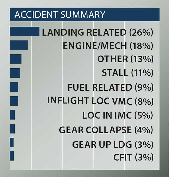Mooney aircraft accident summary