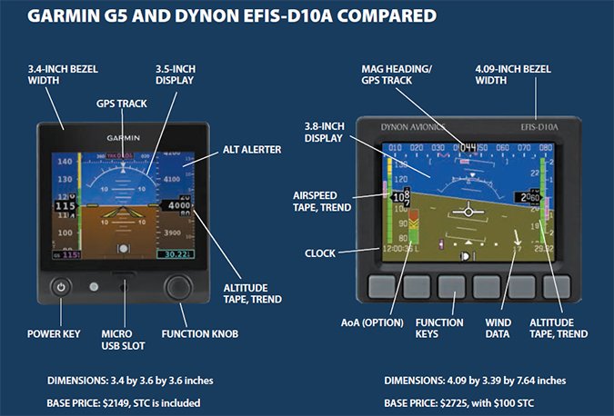 GARMIN G5 AND DYNON EFIS-D10A COMPARED