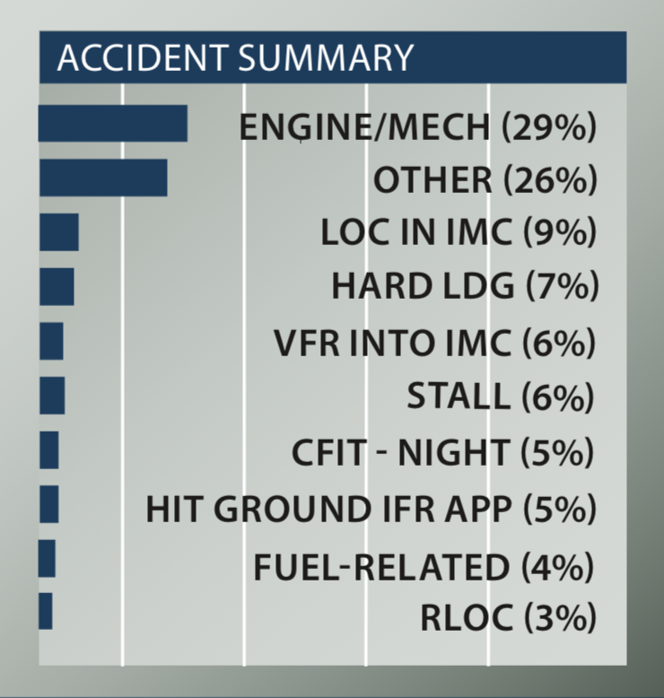 Accident summary
