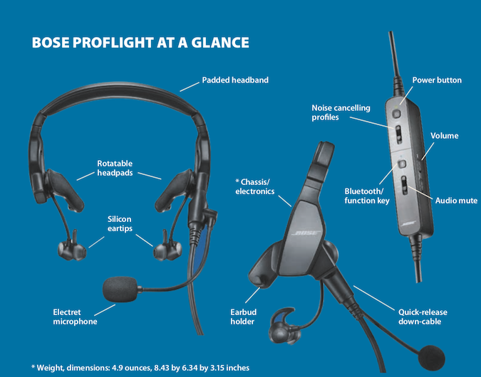 Bose ProFlight Headset Not For Pistons Aviation Consumer
