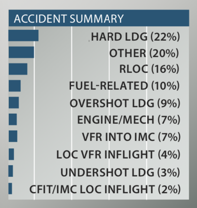 9 accident summary