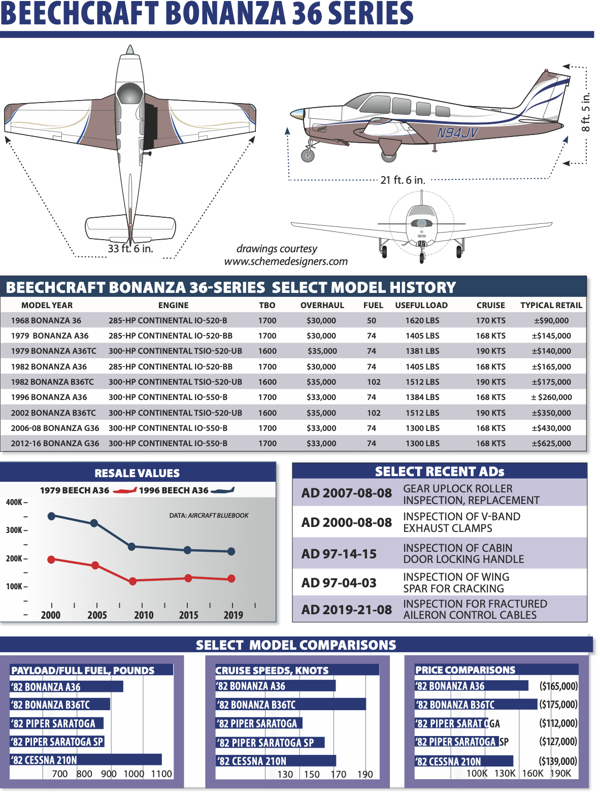 B36TC & G36 Service Manual Pdf CD ! A36/TC F33C F33A Beechcraft Bonanza V35B 