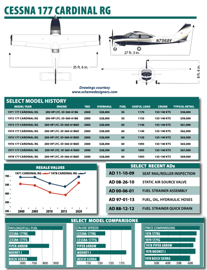 Cessna 177RG - Aviation Consumer