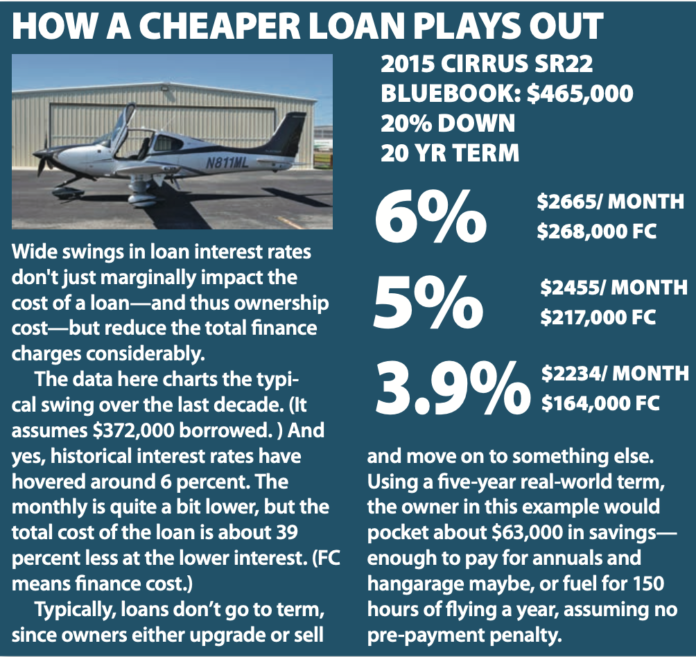 Aircraft Loans Cheaper Than Ever Aviation Consumer
