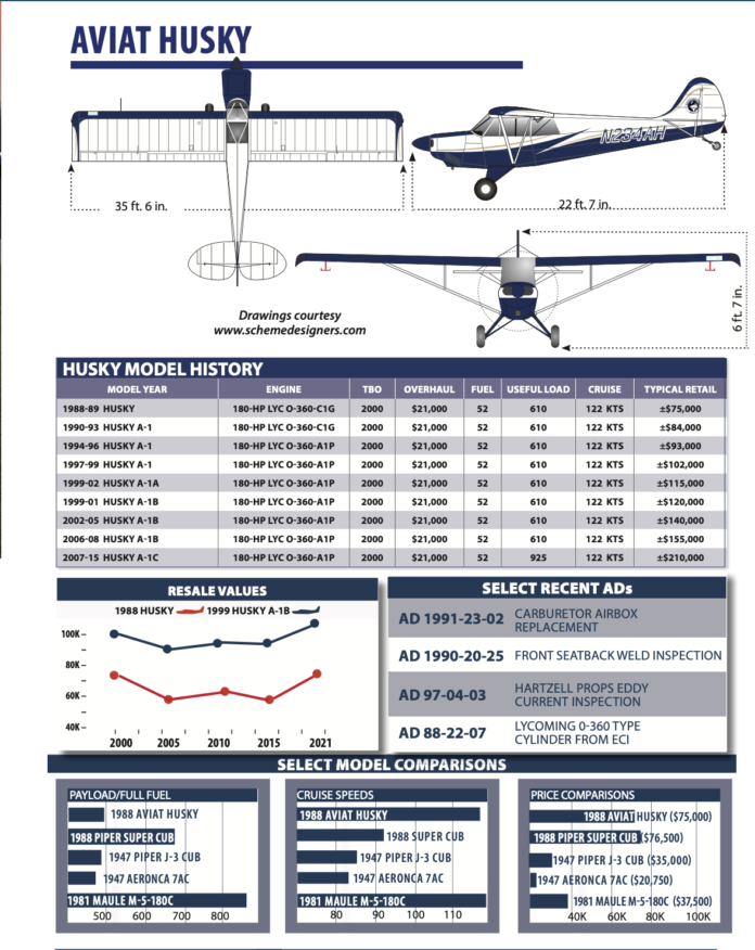 Aviat Husky - Aviation Consumer