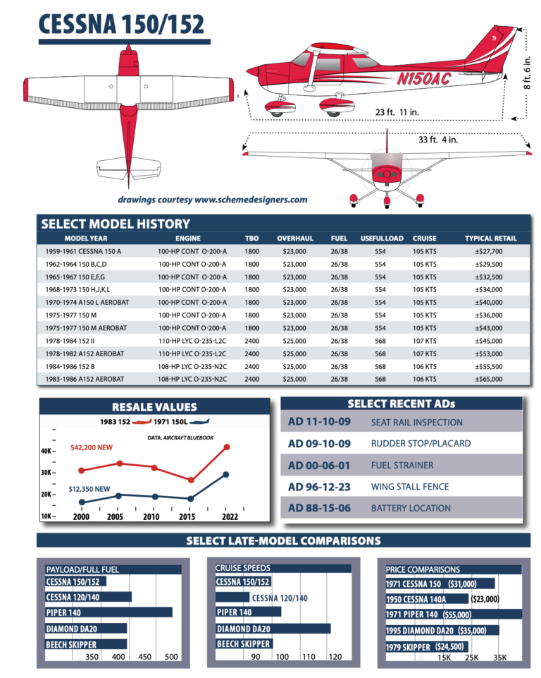 Cessna 150 152: - Aviation Consumer